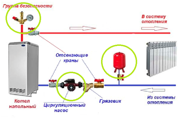 Схемы обвязки котла отопления при различных видах циркуляции и контурах